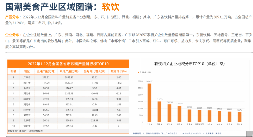 报告|万字解读万亿国潮美食新机遇