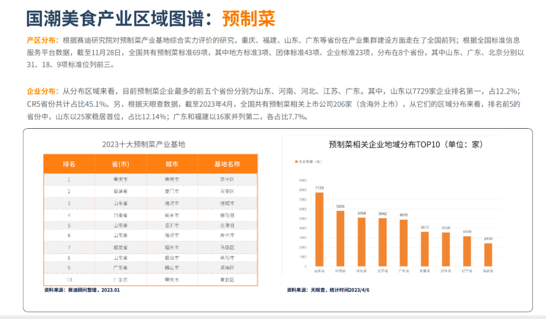 报告|万字解读万亿国潮美食新机遇