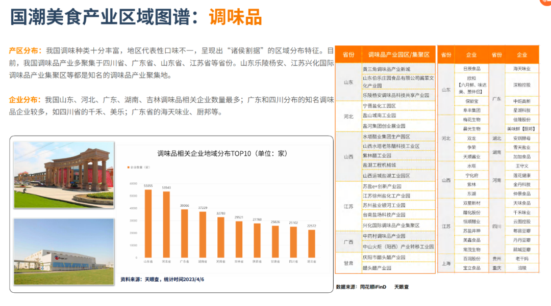 报告|万字解读万亿国潮美食新机遇