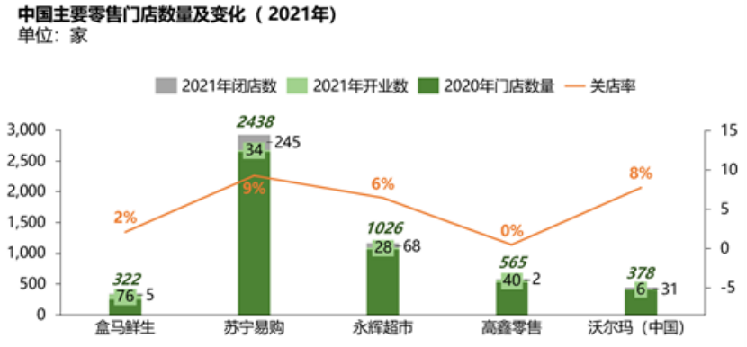 从新零售到科技驱动型食品公司，盒马开讲新故事