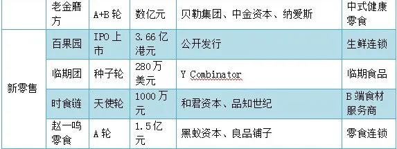 超200亿资金涌入，上半年40起食品饮料投融资暗藏玄机！