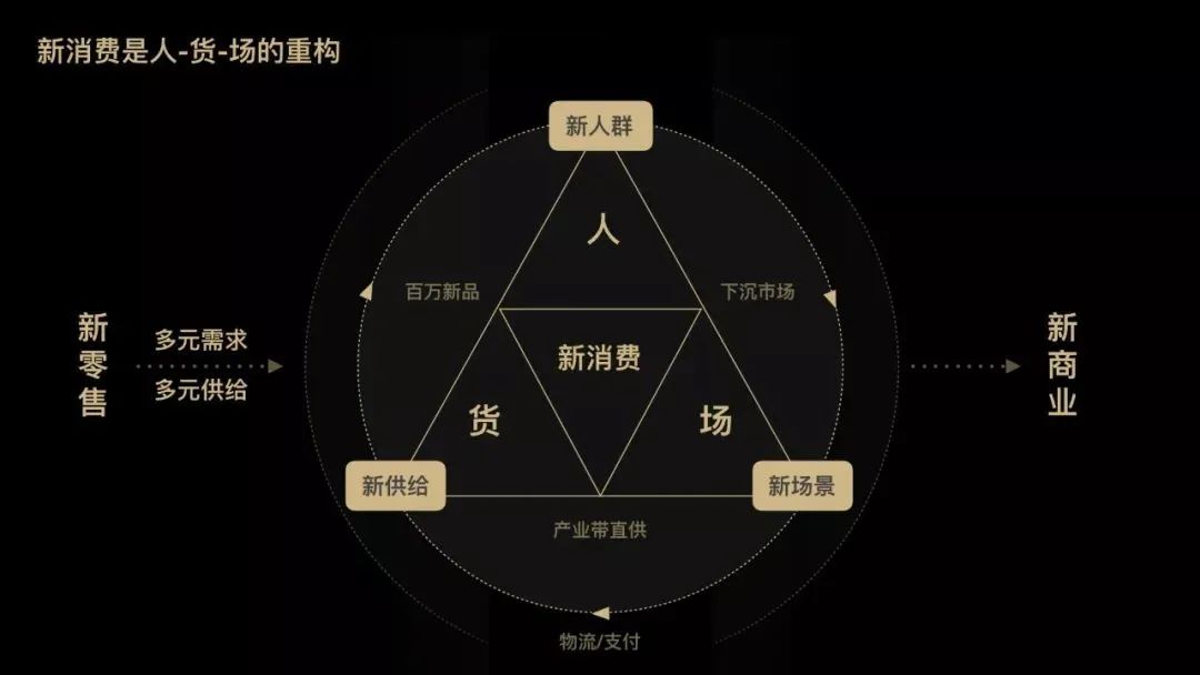 快消品传统经销商转型会是一个“漫长的季节”吗?