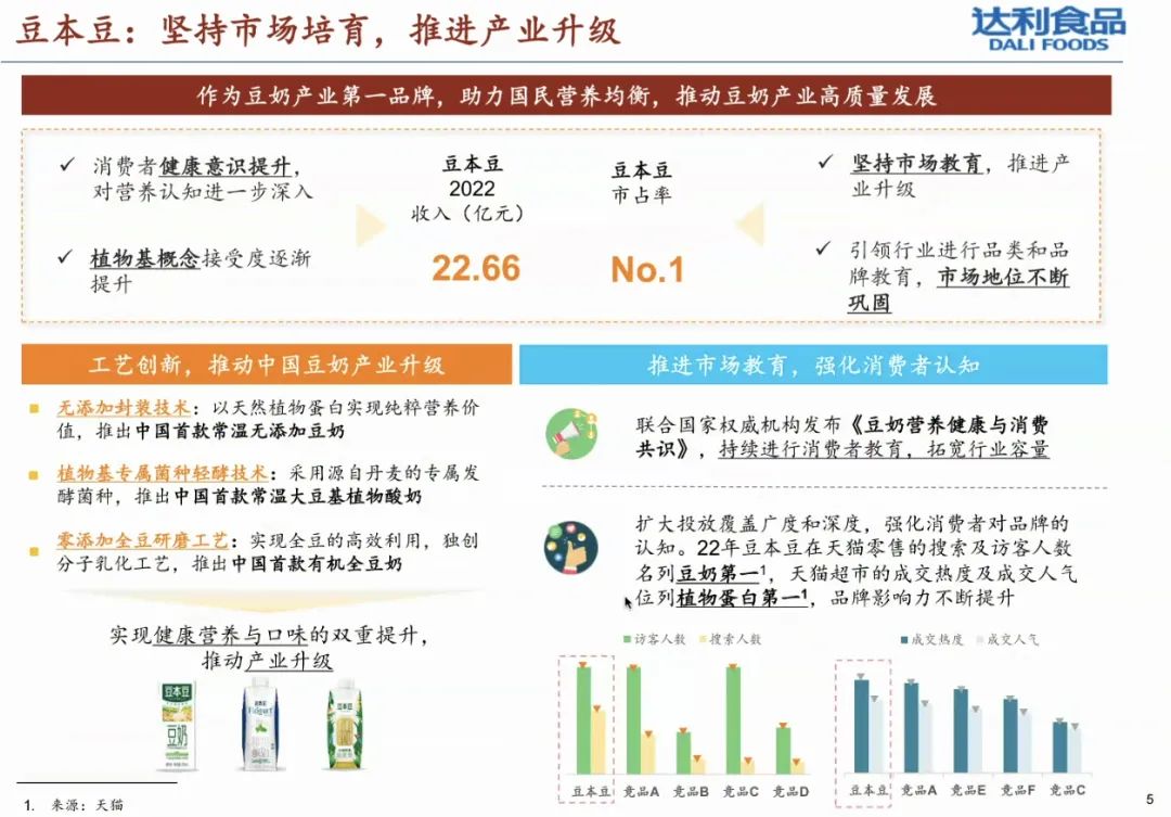 ​最高增速1334.35%！食品饮料“第二曲线”开启狂飙模式！