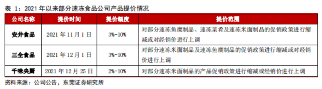 世代更替,速冻食品是否会产生下一个龙头机会?