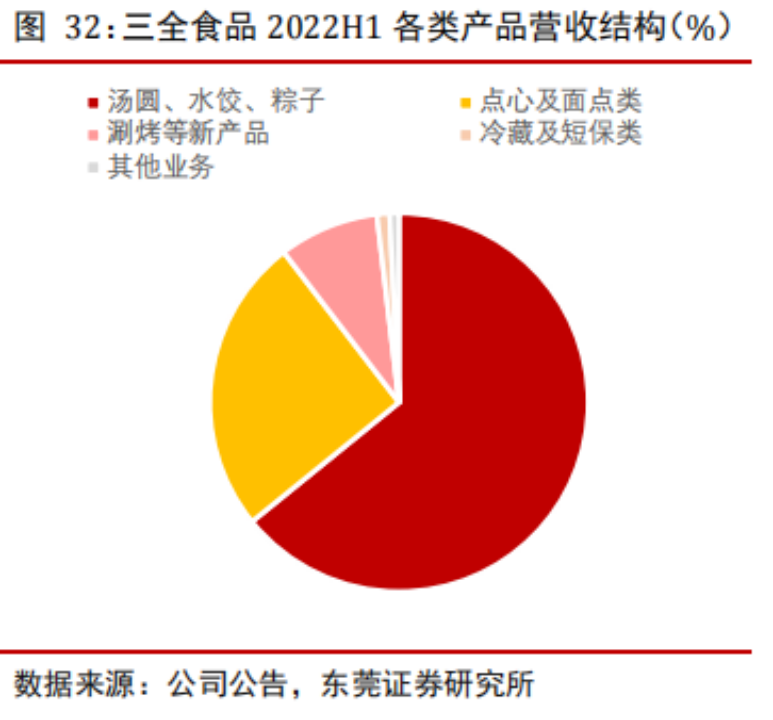 世代更替,速冻食品是否会产生下一个龙头机会?