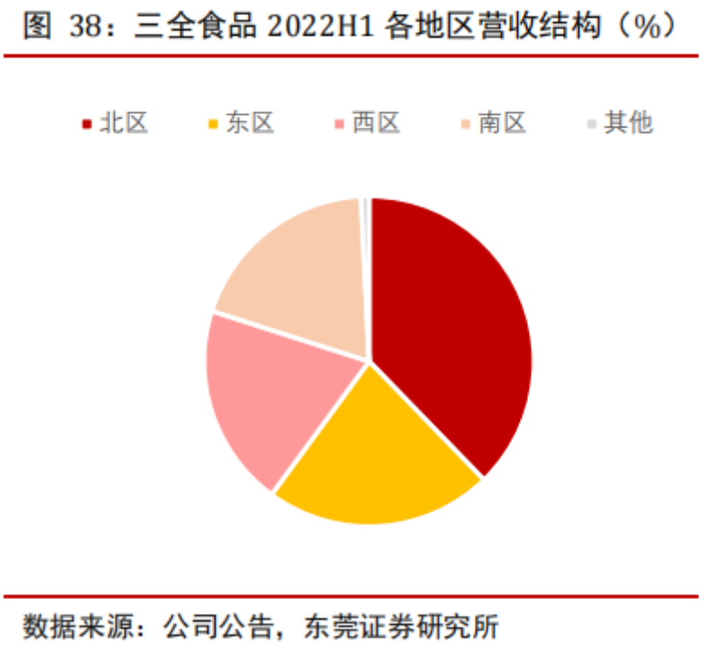世代更替,速冻食品是否会产生下一个龙头机会?