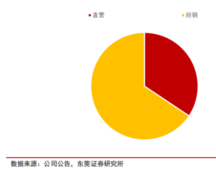 世代更替,速冻食品是否会产生下一个龙头机会?