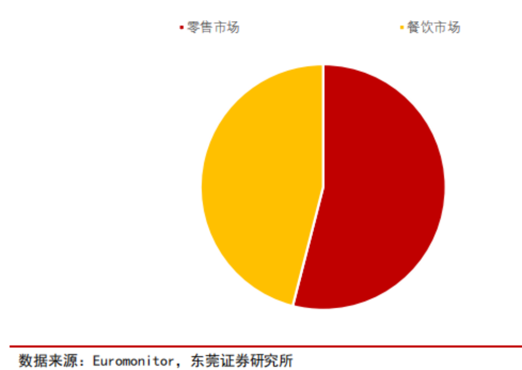 世代更替,速冻食品是否会产生下一个龙头机会?