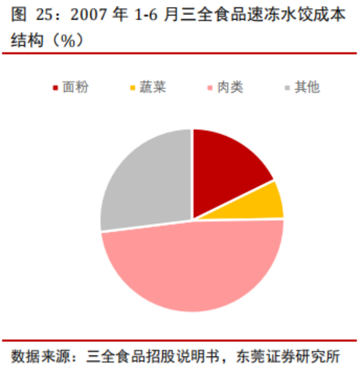 世代更替,速冻食品是否会产生下一个龙头机会?