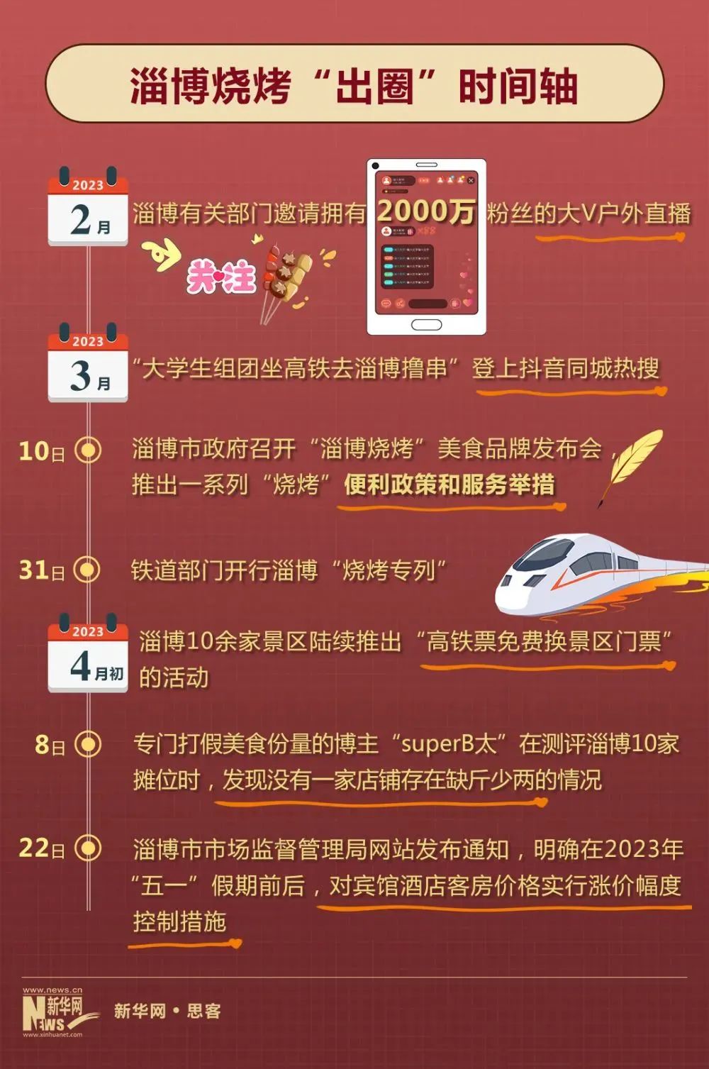 千亿烧烤市场,为何走不出一家“海底捞”?