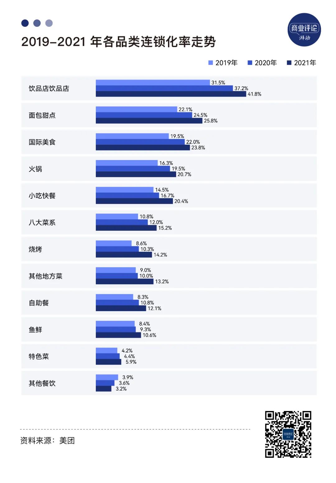 千亿烧烤市场,为何走不出一家“海底捞”?