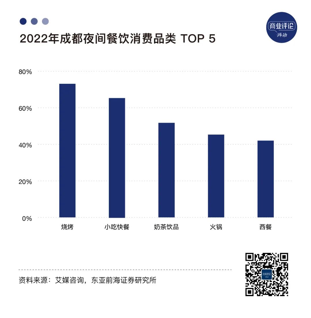 千亿烧烤市场，为何走不出一家“海底捞”？