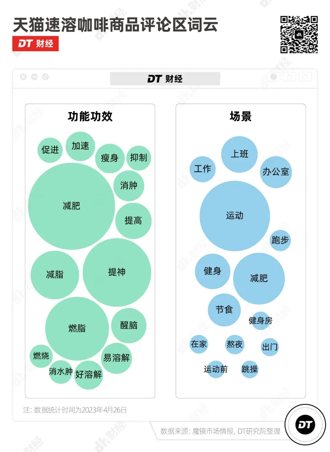速溶黑咖啡是如何成为销量之王的？