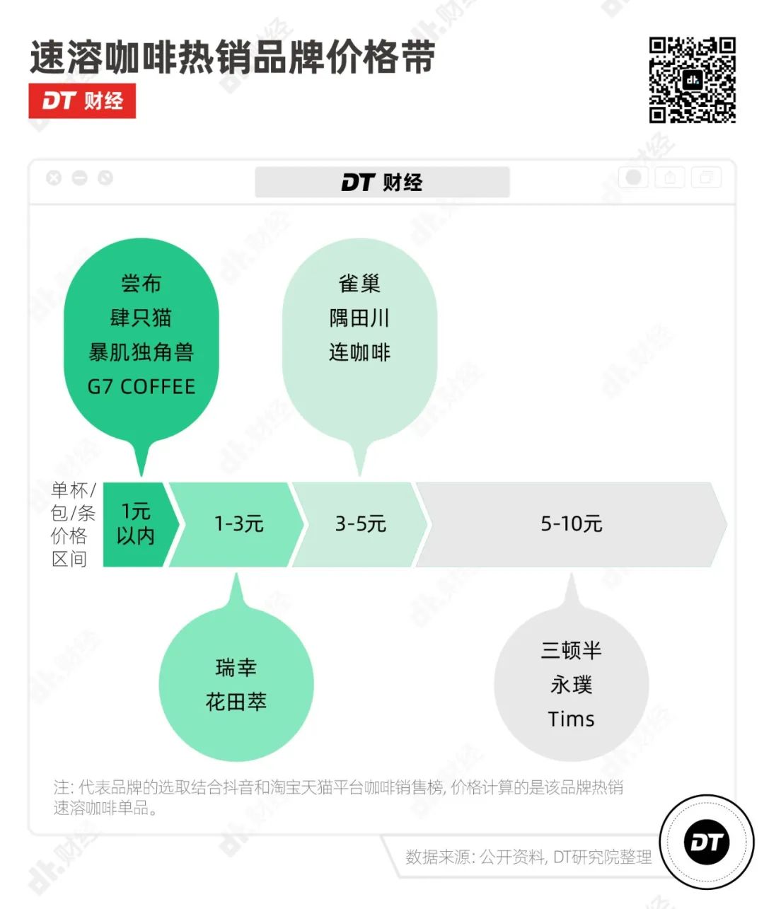 速溶黑咖啡是如何成为销量之王的？