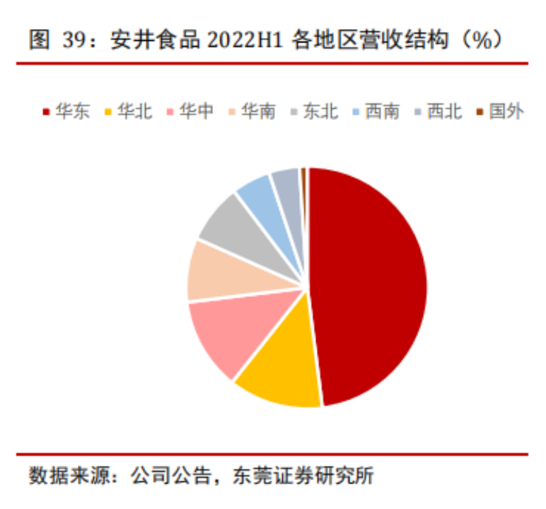 千亿速食市场,速冻食品是否会产生下一个龙头机会?