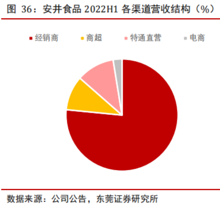 千亿速食市场,速冻食品是否会产生下一个龙头机会?