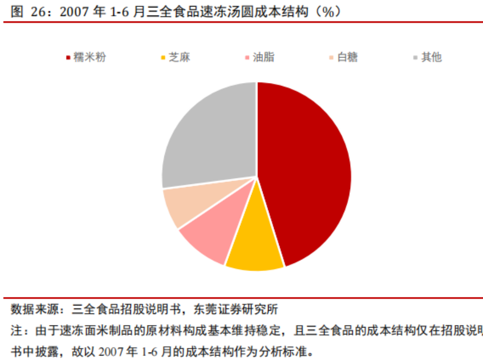 千亿速食市场,速冻食品是否会产生下一个龙头机会?