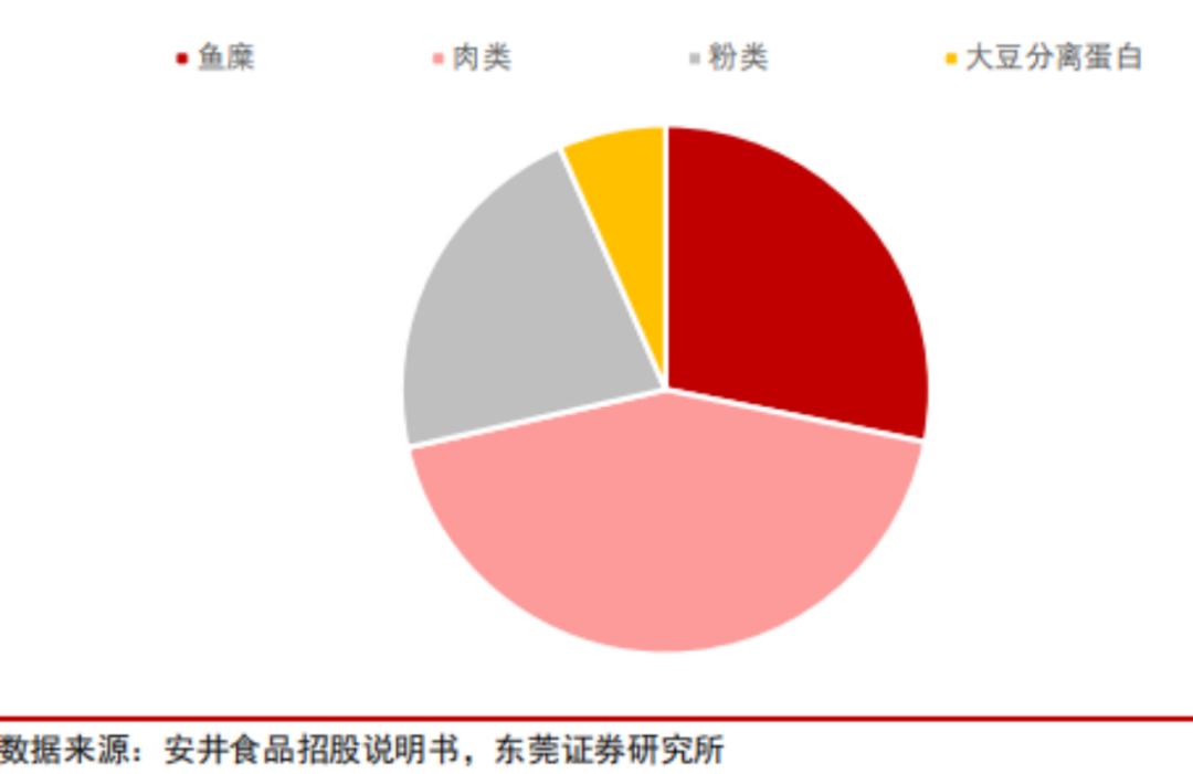 千亿速食市场,速冻食品是否会产生下一个龙头机会?
