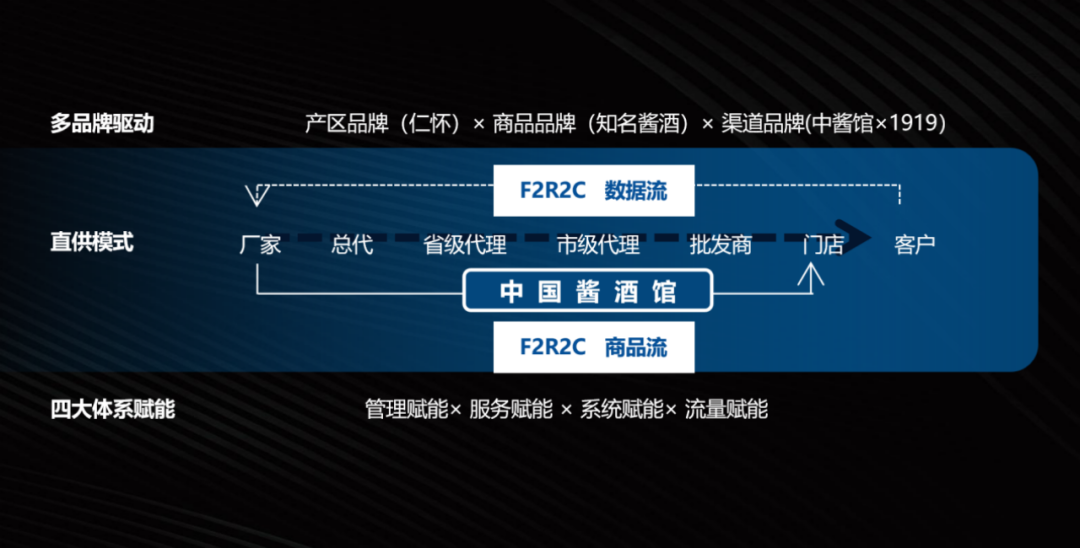 探究中国酱酒馆的成长潜力和长期价值