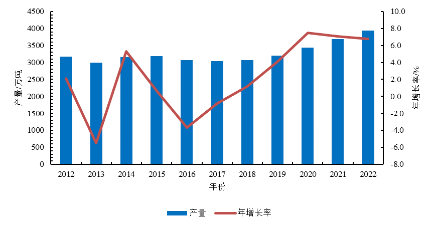 中国奶业市场将如何发展？