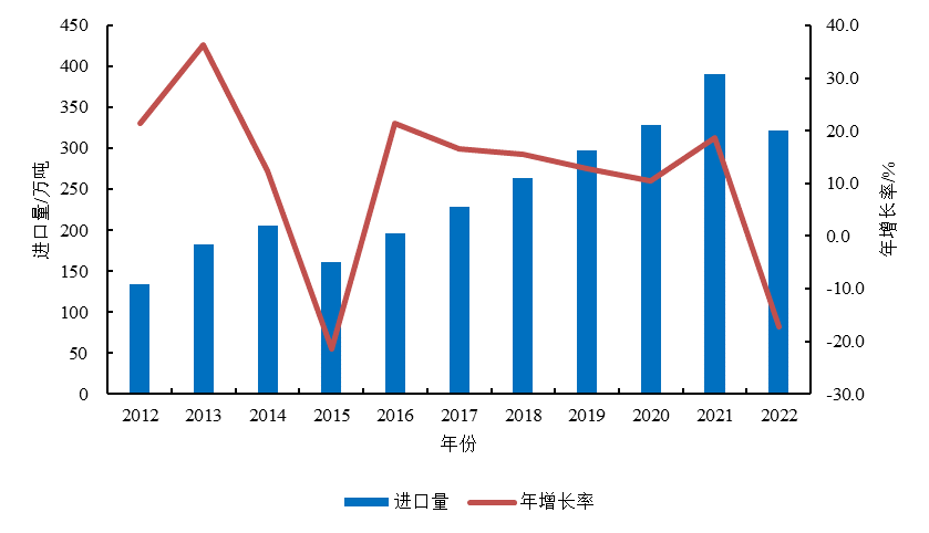 中国奶业市场将如何发展？