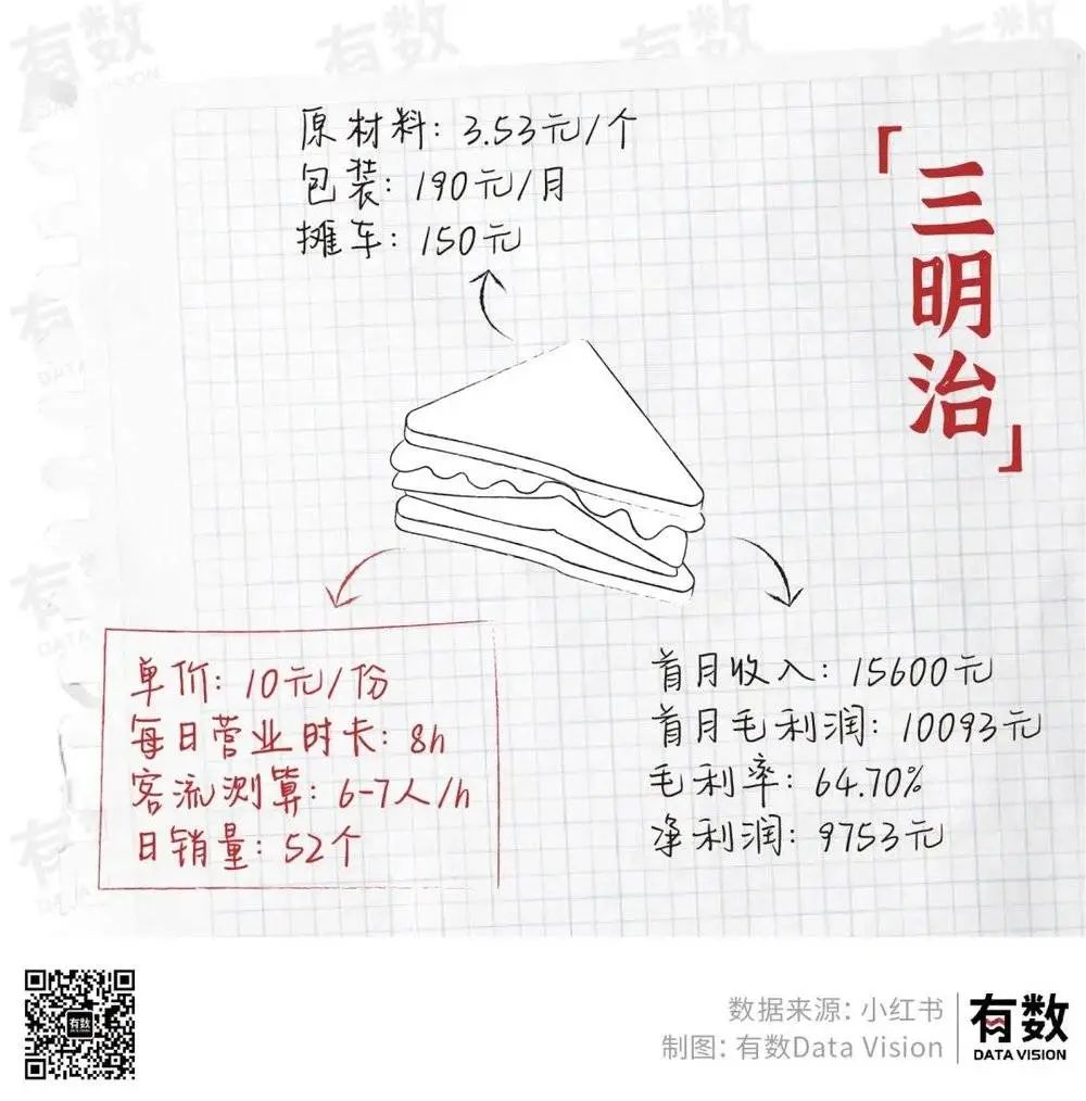 摆地摊月入过万到底有多难?