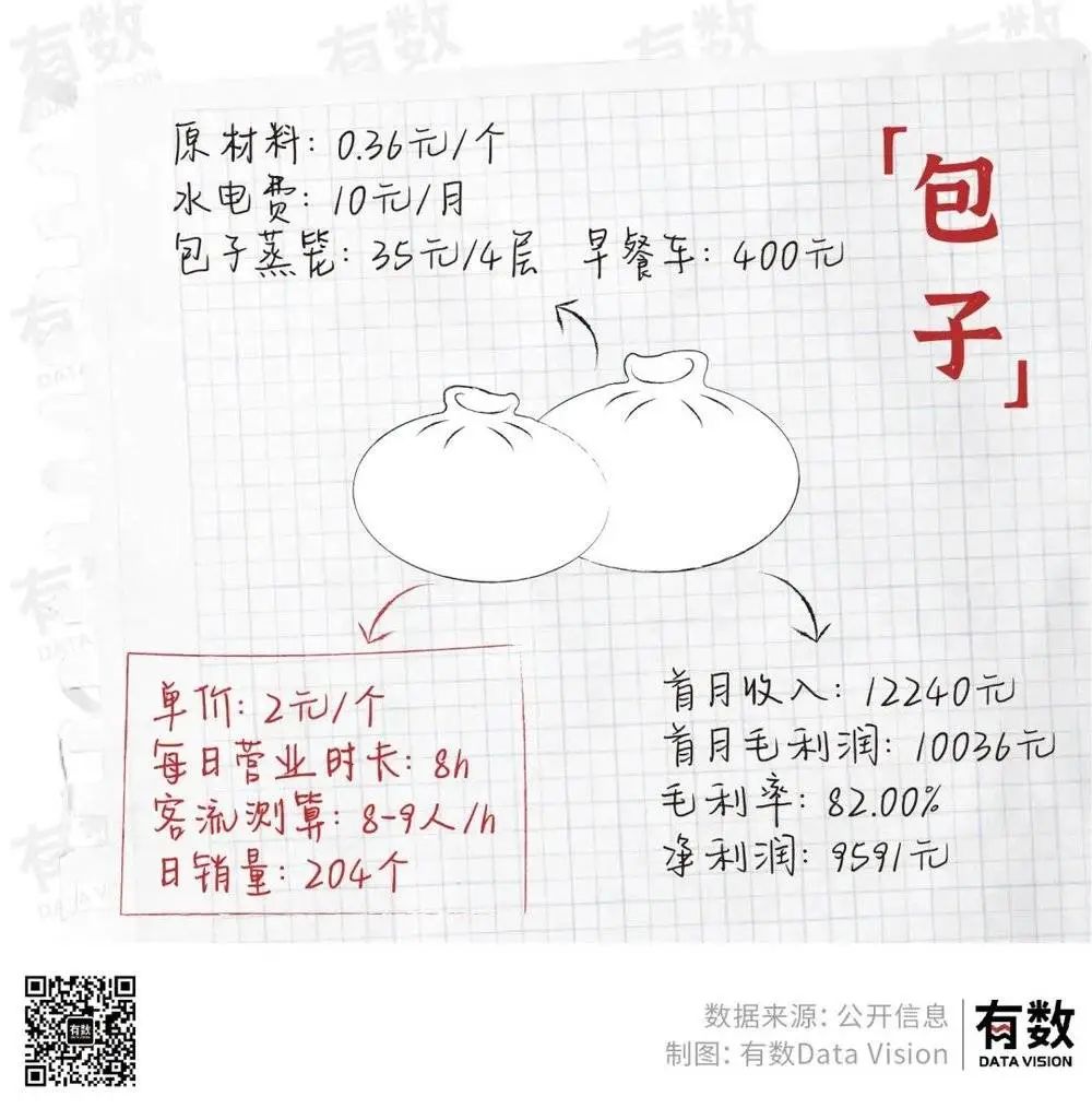 摆地摊月入过万到底有多难?