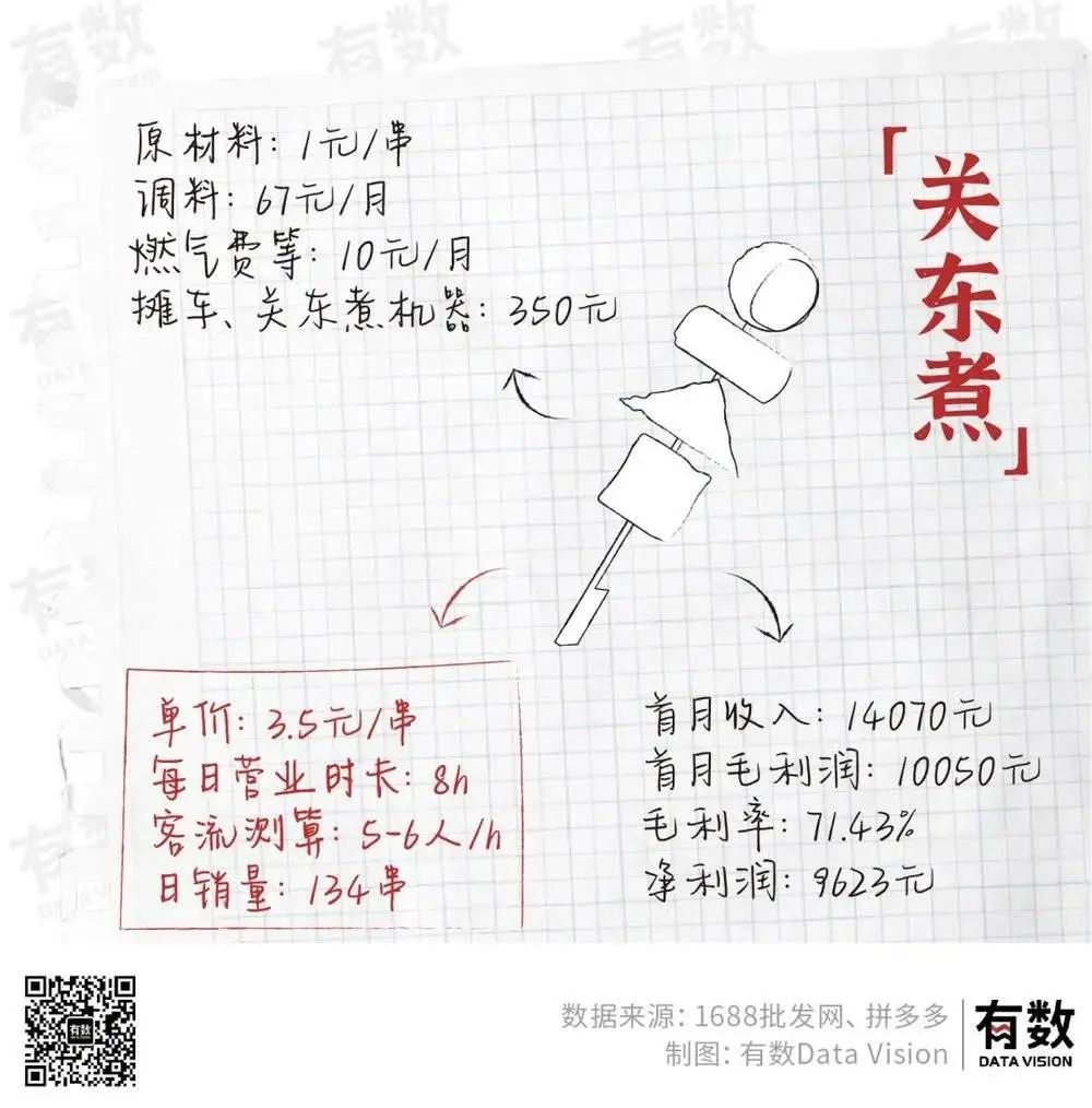 摆地摊月入过万到底有多难?