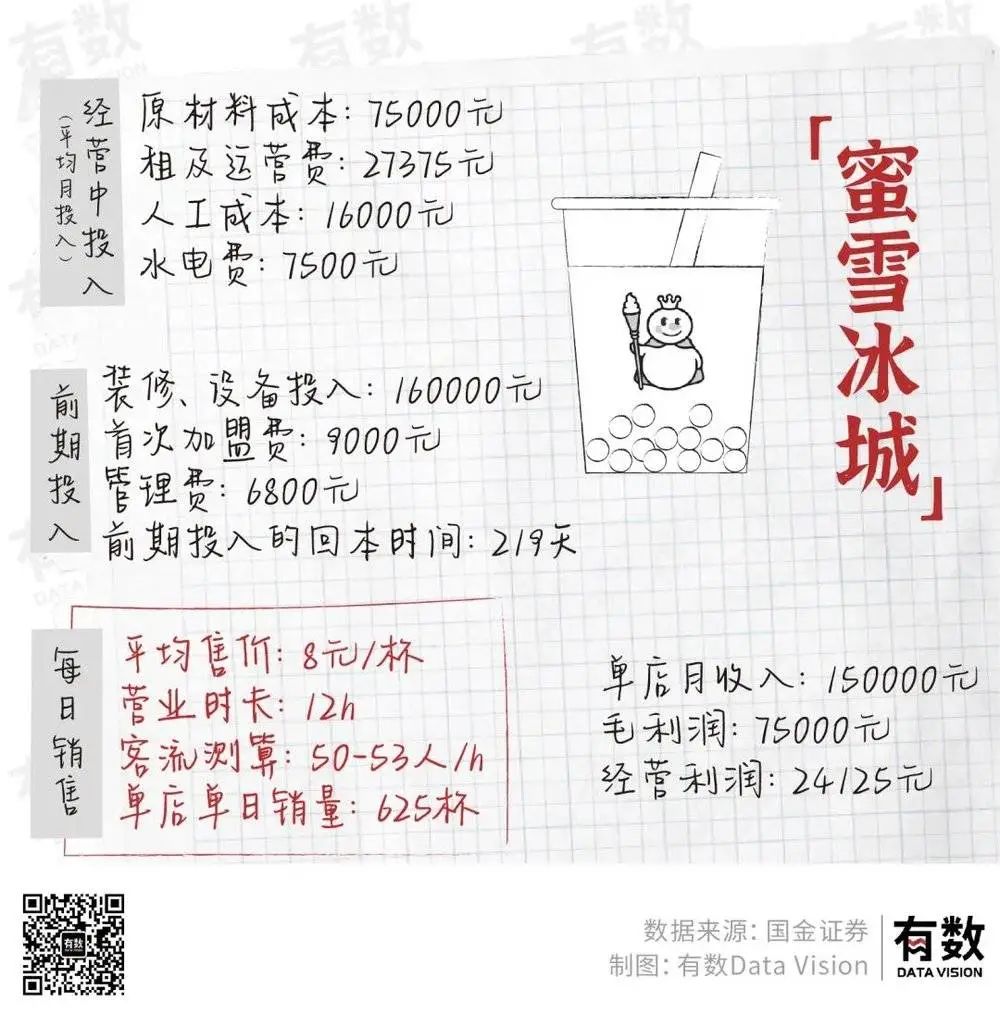 摆地摊月入过万到底有多难?