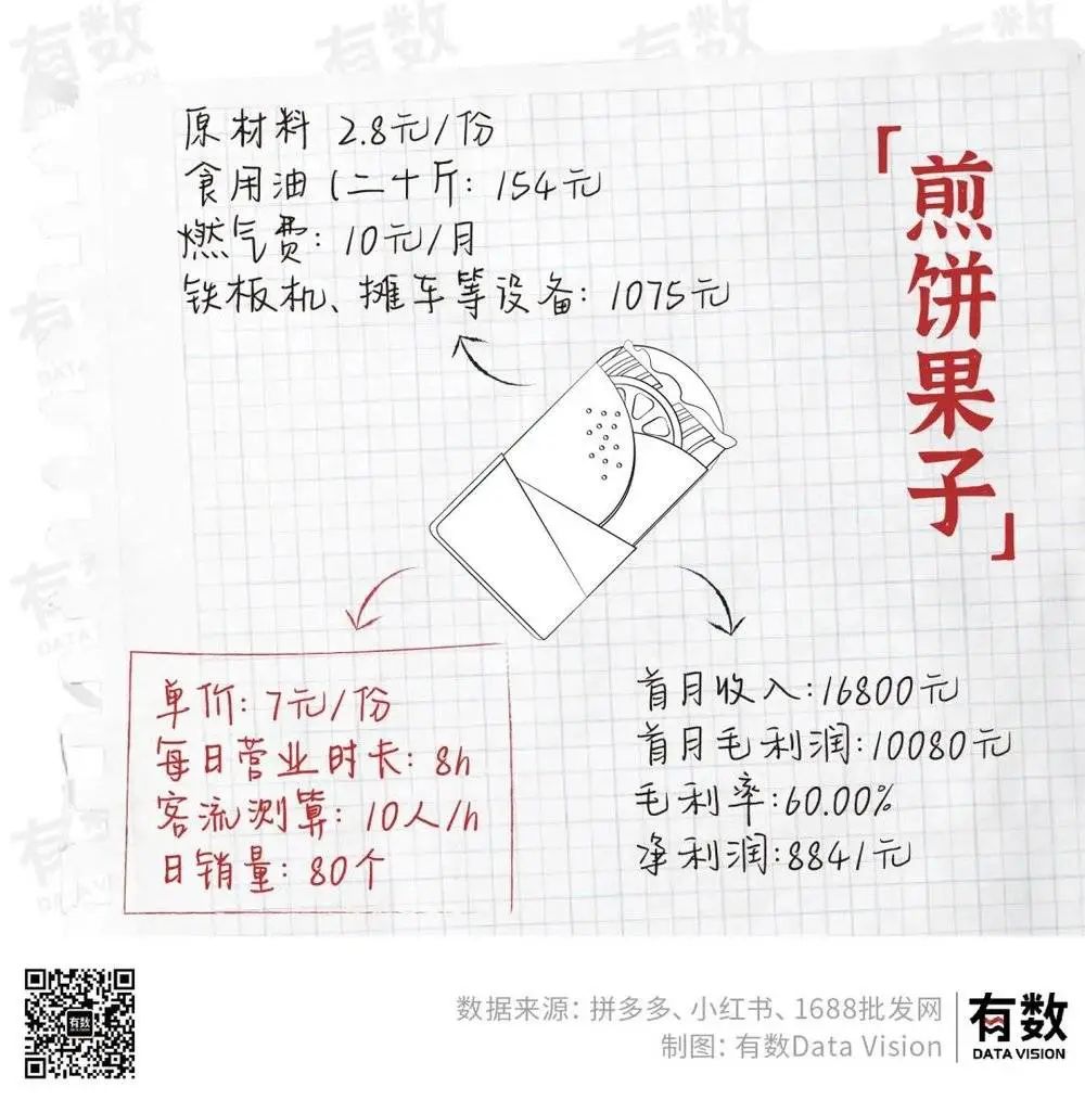 摆地摊月入过万到底有多难?