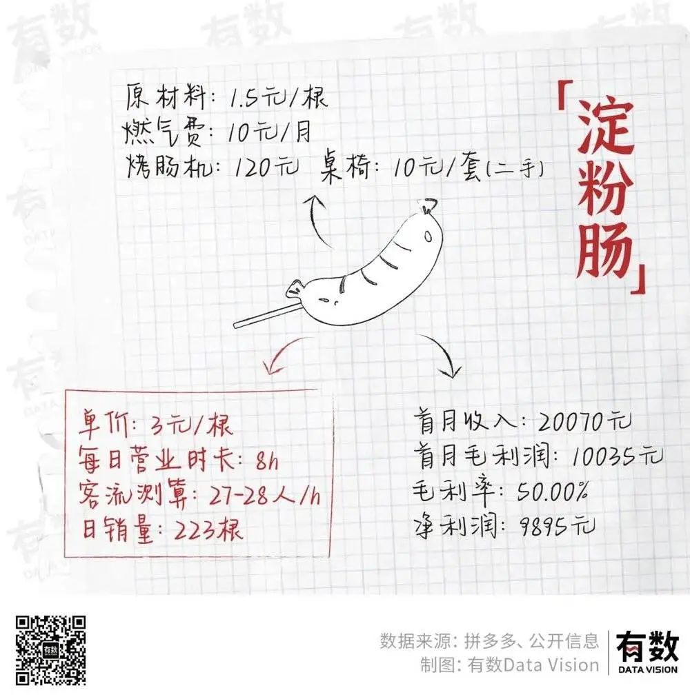 摆地摊月入过万到底有多难?