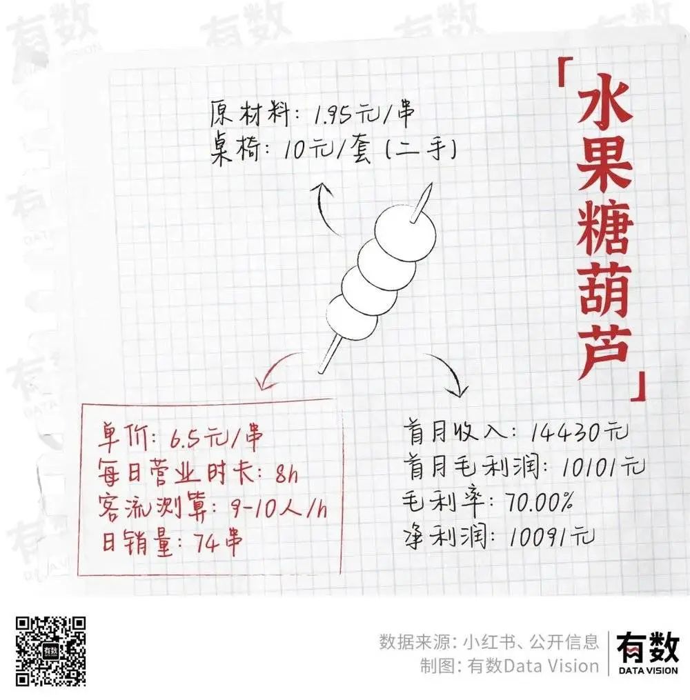 摆地摊月入过万到底有多难?