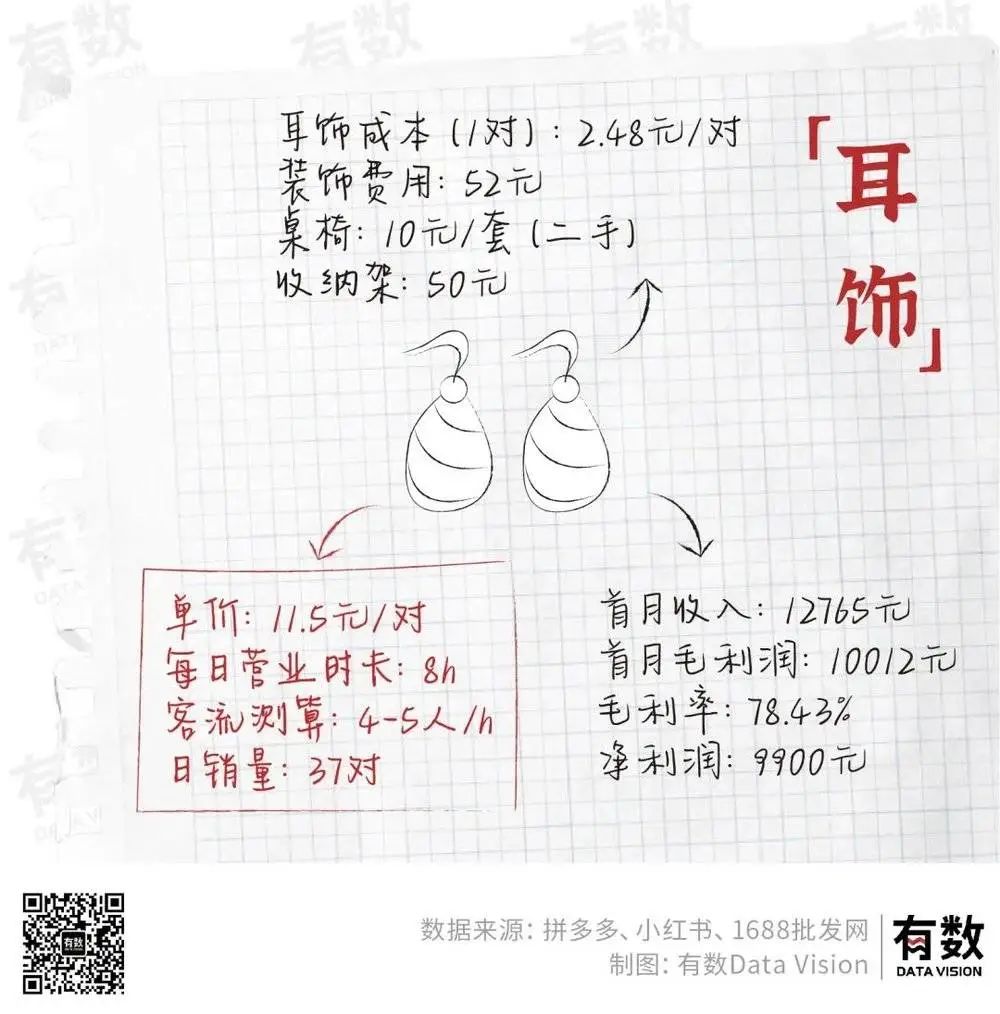 摆地摊月入过万到底有多难?