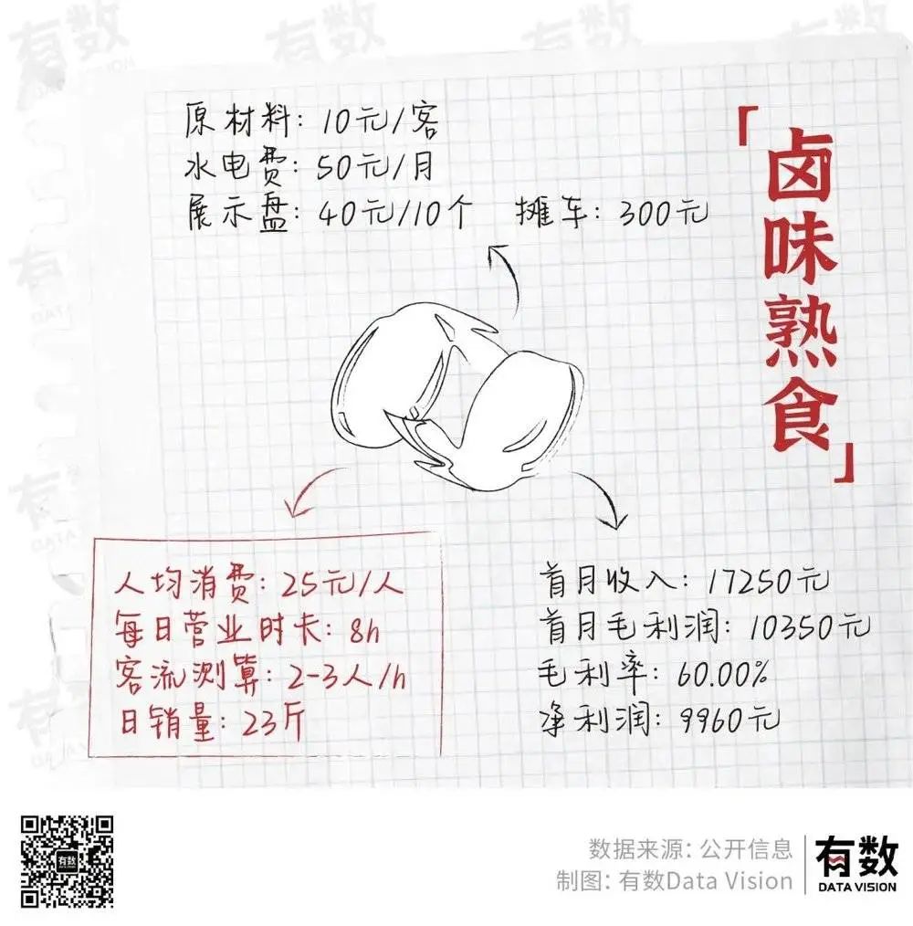 摆地摊月入过万到底有多难?