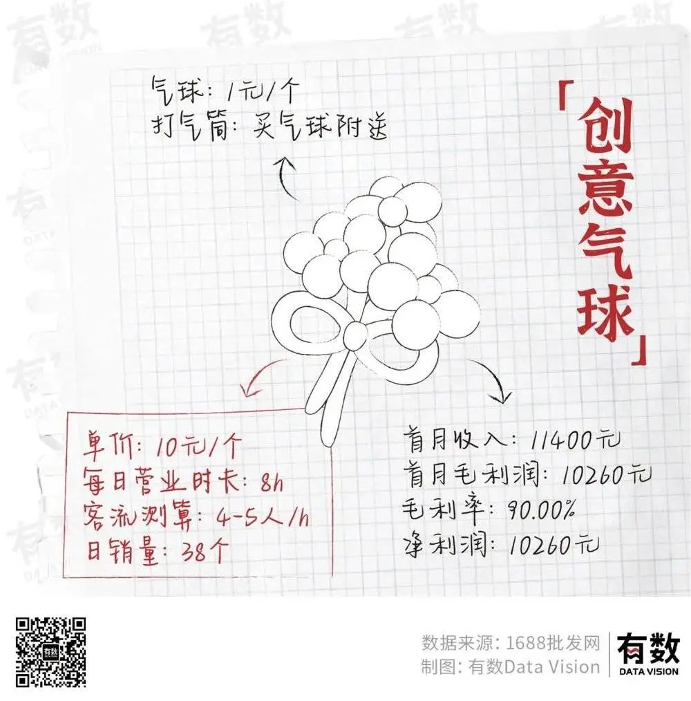 摆地摊月入过万到底有多难?