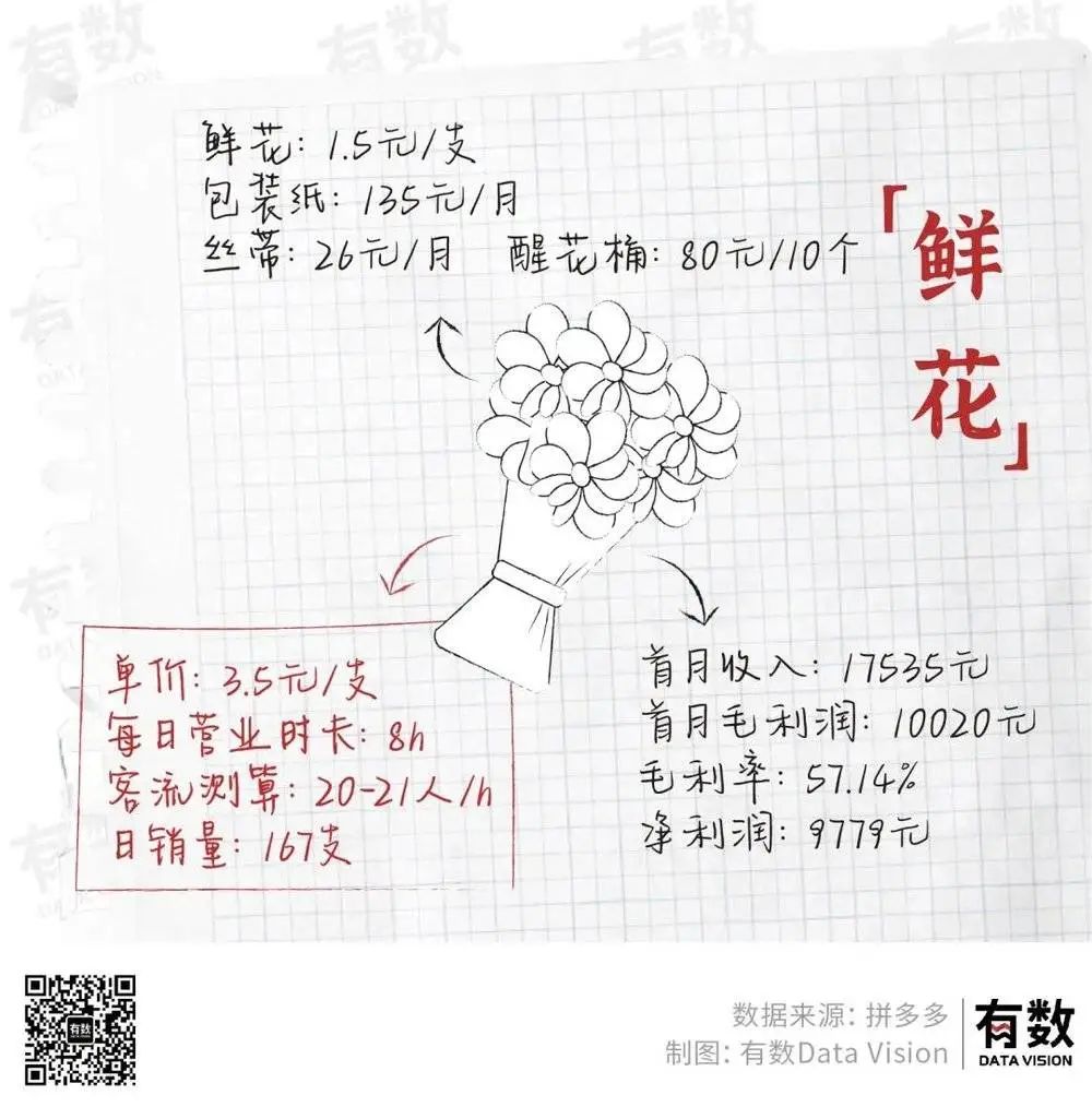 摆地摊月入过万到底有多难?