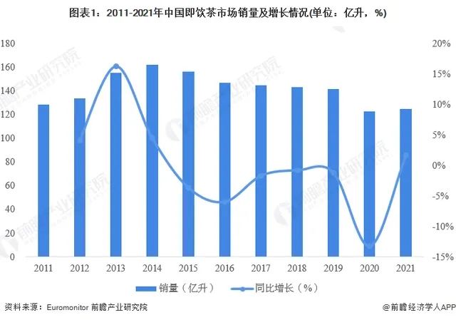 农夫两年飙涨40亿，康统稳居前两位…..茶饮主咖透露哪些新看点？