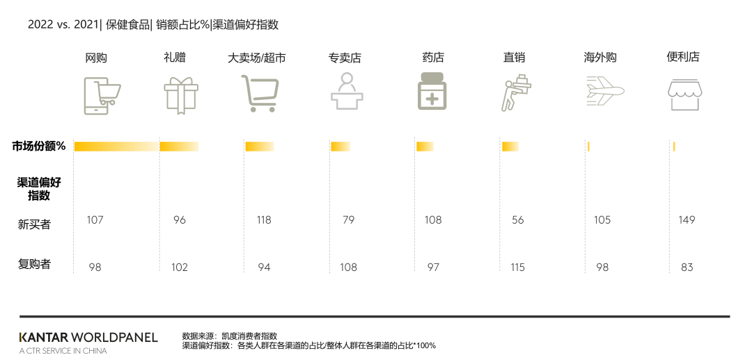 中国营养保健品市场风口在哪里?