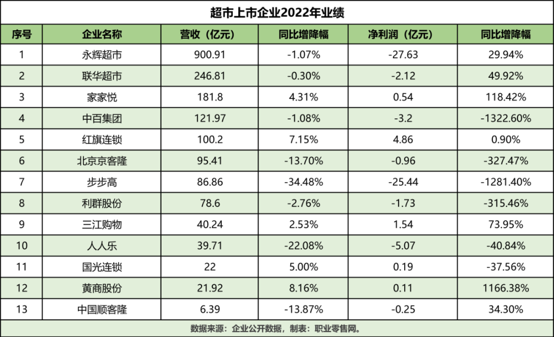 商超渠道“不香了，厂商还要大投入商超渠道吗？