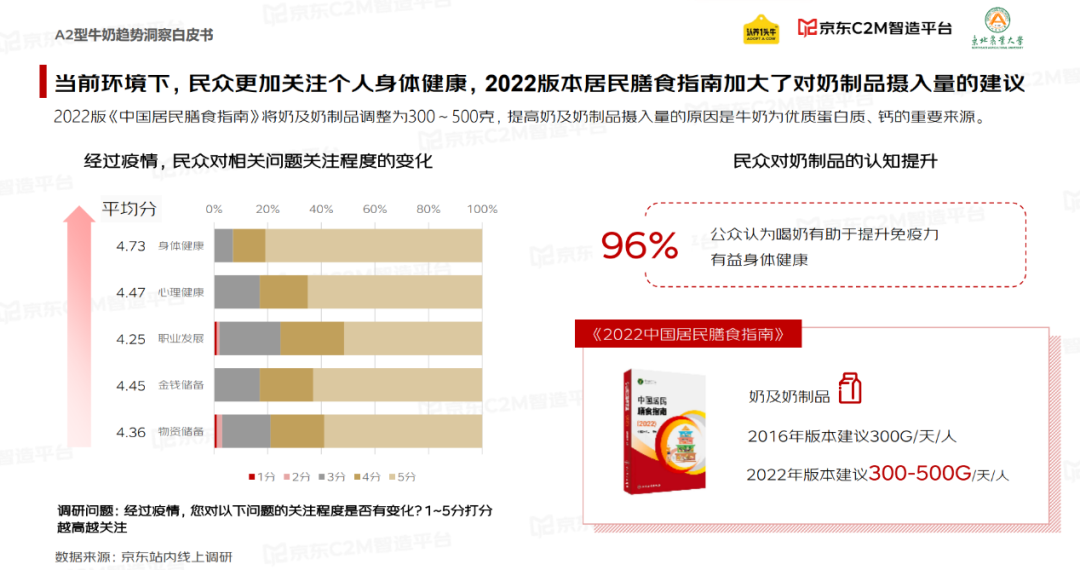 这类乳制品，增速是普通常温牛奶的7倍！