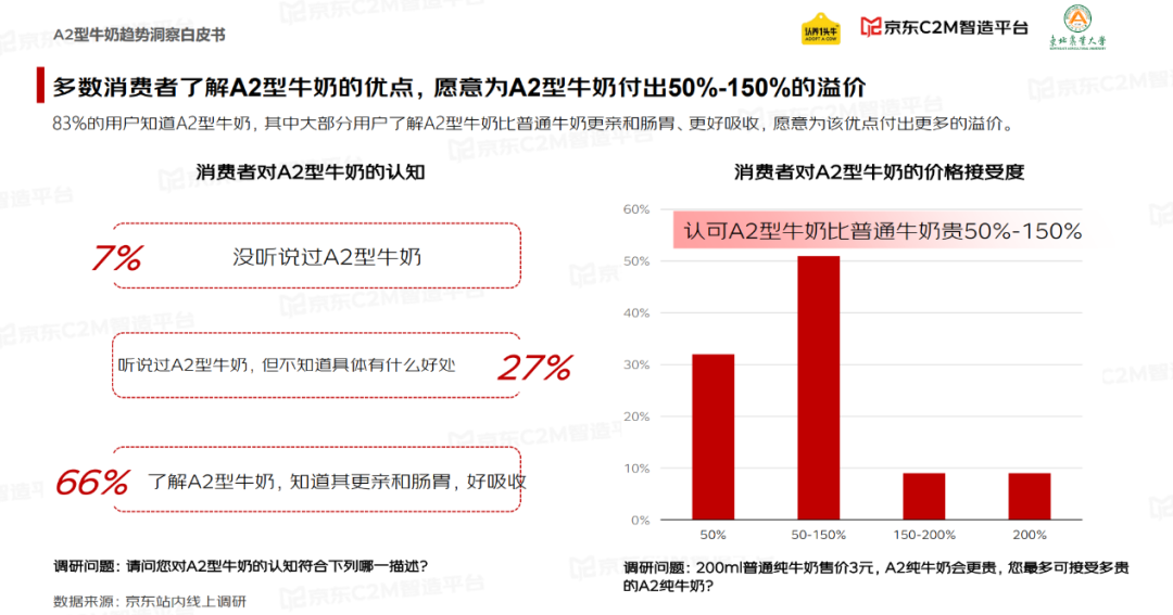 这类乳制品，增速是普通常温牛奶的7倍！