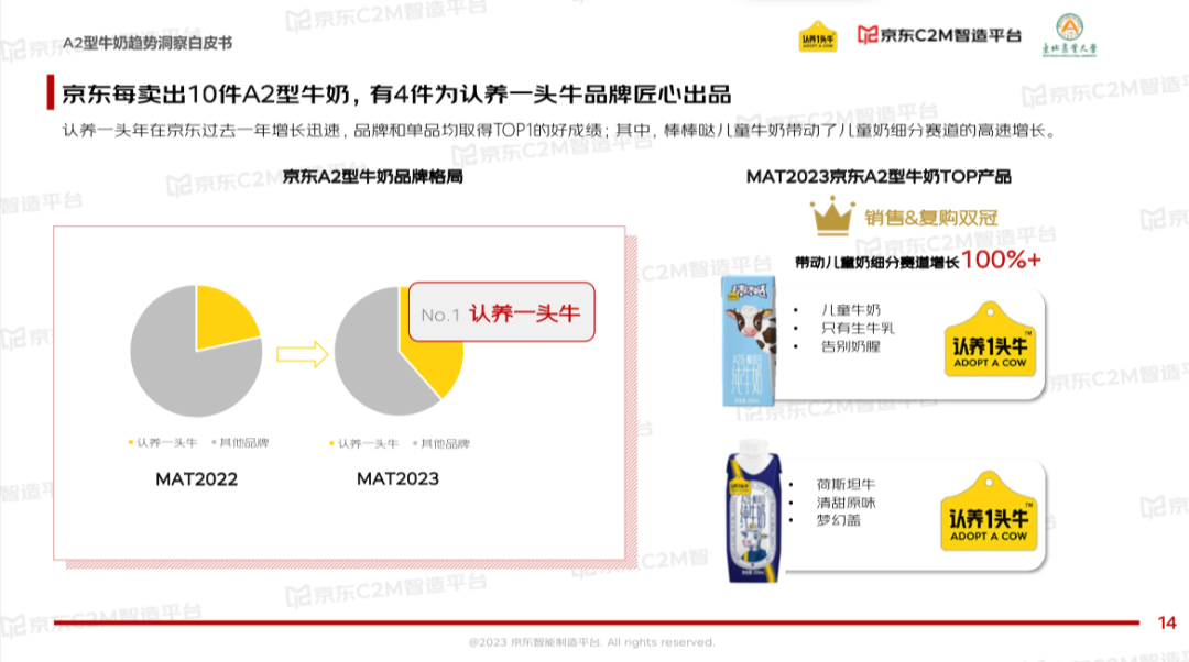 这类乳制品，增速是普通常温牛奶的7倍！