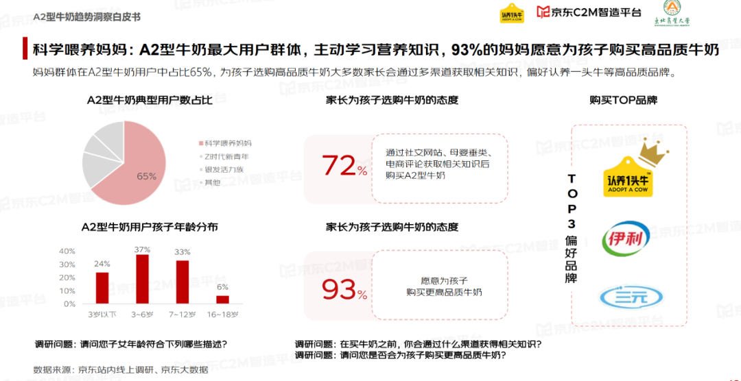 这类乳制品，增速是普通常温牛奶的7倍！