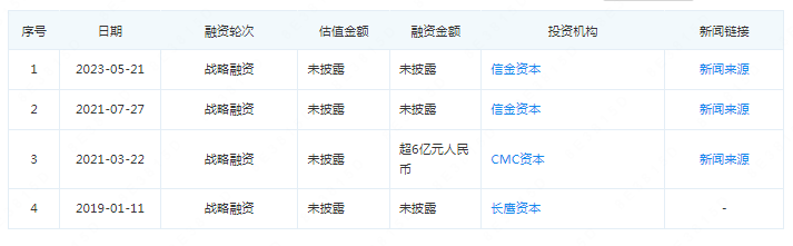 泰山原浆再获融资,线下精酿体验店或将遇“野性消费”