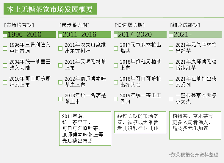 东方树叶，一款“难喝饮料”的翻红路