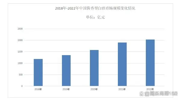 名企频入局，次高端酱酒或迎集中大爆发？