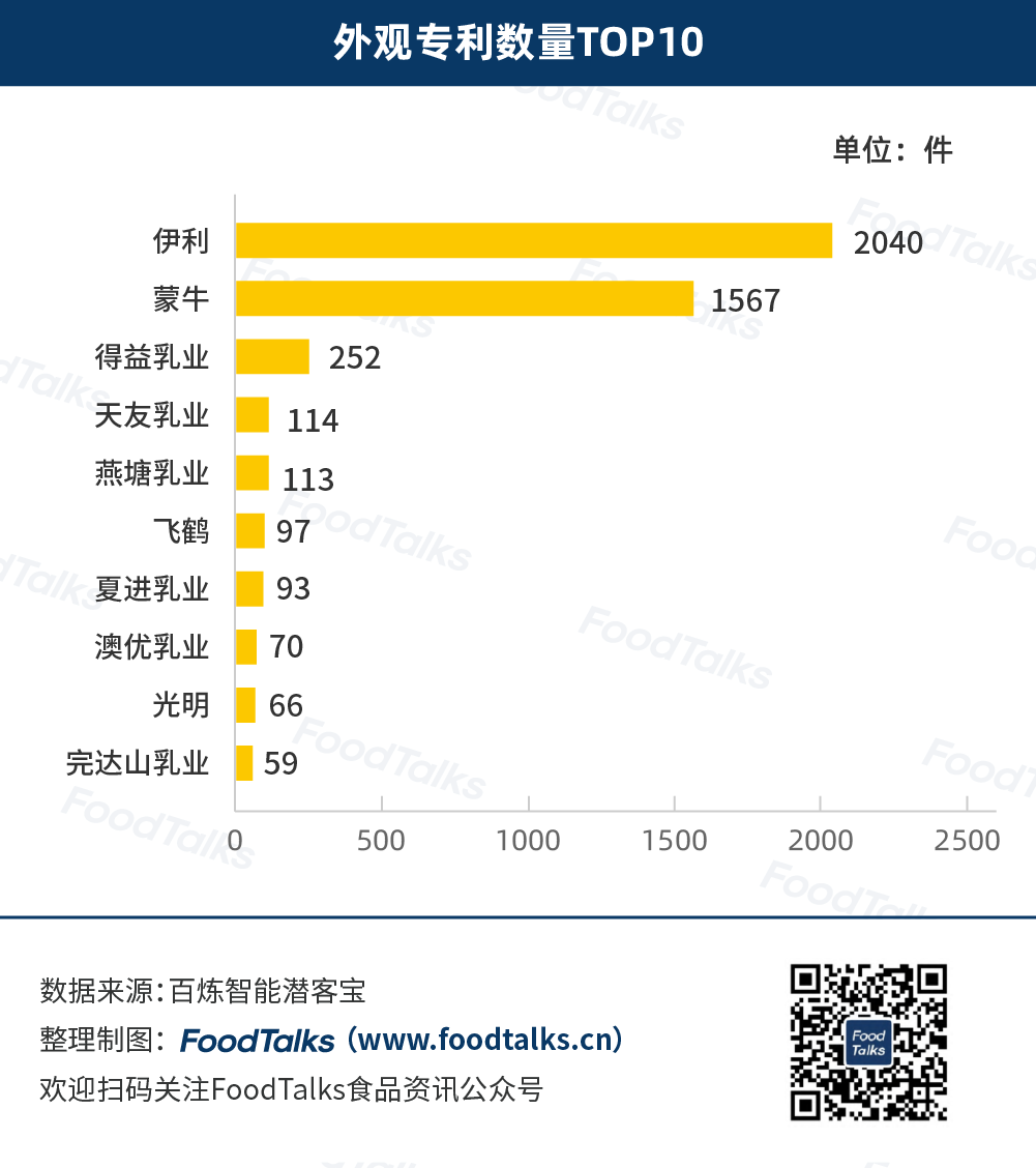 中国乳品企业科技创新30强榜单:伊利、蒙牛、光明位列前三
