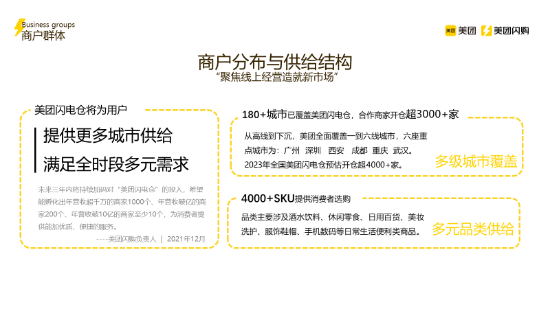即时零售新模式:美团闪电仓如何助力新品牌、新增长?