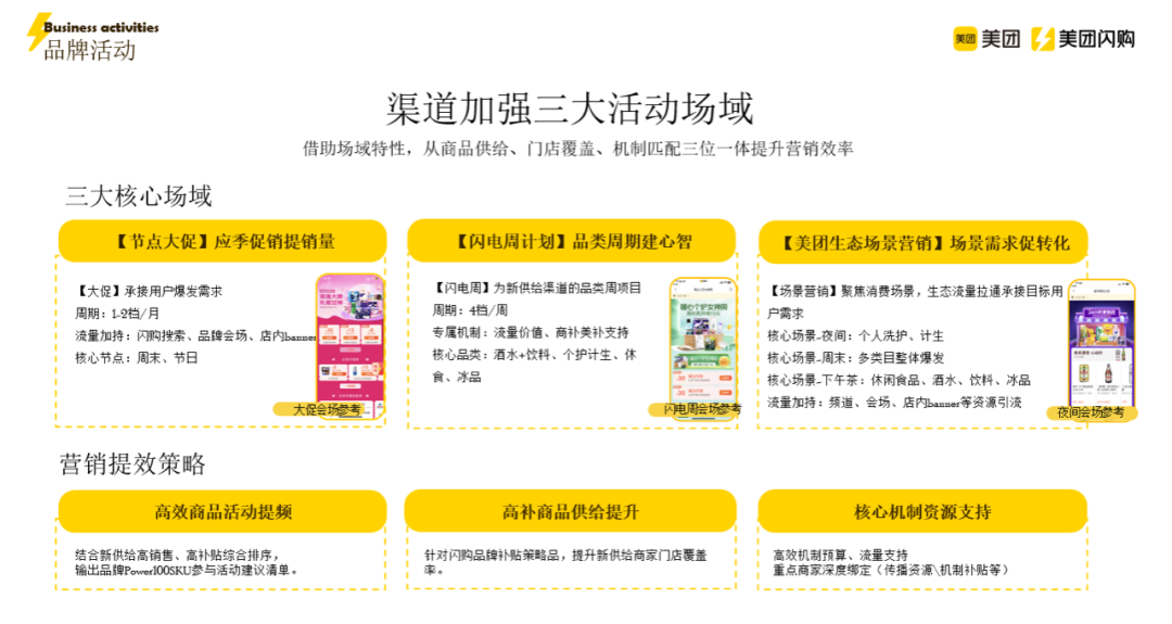 即时零售新模式：美团闪电仓如何助力新品牌、新增长?