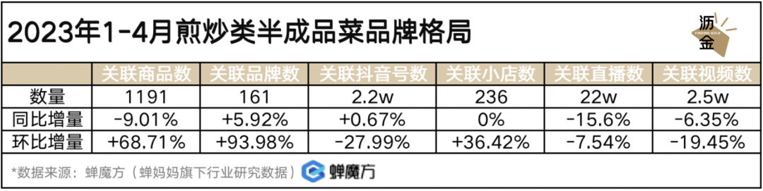 放开后，预制菜的好日子到头了？